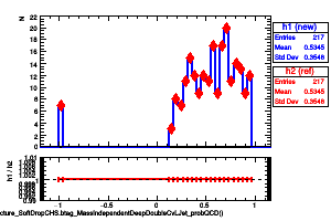 jetsAk8CHSSubstructure_SoftDropCHS.btag_MassIndependentDeepDoubleCvLJet_probQCD()