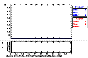 jetsAk8CHSSubstructure_SoftDropCHS.btaginfo().FlightDistance2dSig()