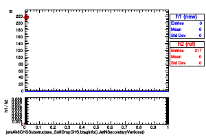 jetsAk8CHSSubstructure_SoftDropCHS.btaginfo().JetNSecondaryVertices()