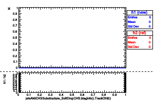 jetsAk8CHSSubstructure_SoftDropCHS.btaginfo().TrackChi2()