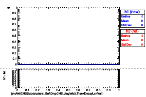 jetsAk8CHSSubstructure_SoftDropCHS.btaginfo().TrackDecayLenVal()