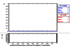 jetsAk8CHSSubstructure_SoftDropCHS.btaginfo().TrackDeltaR()