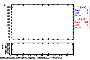 jetsAk8CHSSubstructure_SoftDropCHS.btaginfo().TrackSip3dSigAboveCharmJTC()