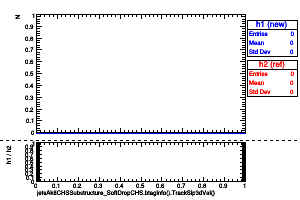 jetsAk8CHSSubstructure_SoftDropCHS.btaginfo().TrackSip3dVal()