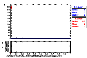 jetsAk8CHSSubstructure_SoftDropCHS.btaginfo().VertexCategoryJTC()