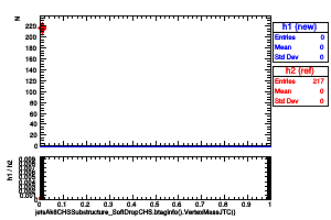 jetsAk8CHSSubstructure_SoftDropCHS.btaginfo().VertexMassJTC()