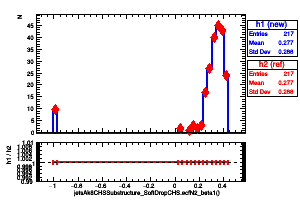 jetsAk8CHSSubstructure_SoftDropCHS.ecfN2_beta1()