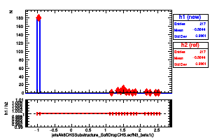 jetsAk8CHSSubstructure_SoftDropCHS.ecfN3_beta1()