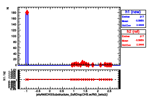 jetsAk8CHSSubstructure_SoftDropCHS.ecfN3_beta2()