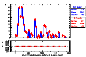 jetsAk8CHSSubstructure_SoftDropCHS.lepton_keys()