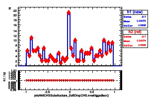jetsAk8CHSSubstructure_SoftDropCHS.mvahiggsdiscr()