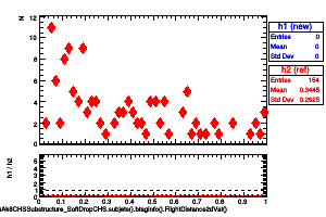 jetsAk8CHSSubstructure_SoftDropCHS.subjets().btaginfo().FlightDistance2dVal()