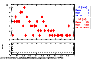 jetsAk8CHSSubstructure_SoftDropCHS.subjets().btaginfo().FlightDistance3dVal()