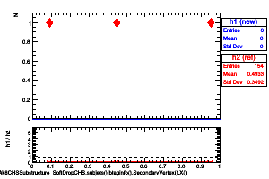 jetsAk8CHSSubstructure_SoftDropCHS.subjets().btaginfo().SecondaryVertex().X()