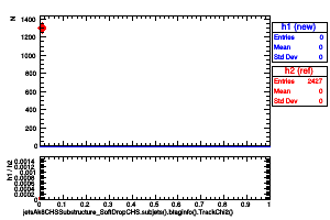 jetsAk8CHSSubstructure_SoftDropCHS.subjets().btaginfo().TrackChi2()