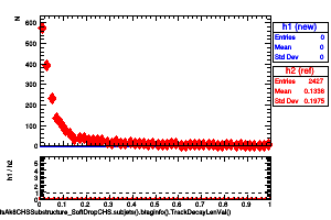 jetsAk8CHSSubstructure_SoftDropCHS.subjets().btaginfo().TrackDecayLenVal()
