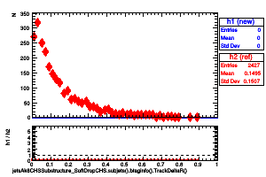 jetsAk8CHSSubstructure_SoftDropCHS.subjets().btaginfo().TrackDeltaR()