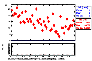 jetsAk8CHSSubstructure_SoftDropCHS.subjets().btaginfo().TrackEta()
