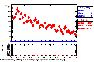 jetsAk8CHSSubstructure_SoftDropCHS.subjets().btaginfo().TrackGhostTrackDistSig()