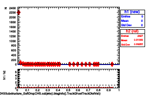 jetsAk8CHSSubstructure_SoftDropCHS.subjets().btaginfo().TrackGhostTrackDistVal()