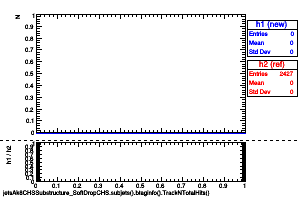 jetsAk8CHSSubstructure_SoftDropCHS.subjets().btaginfo().TrackNTotalHits()