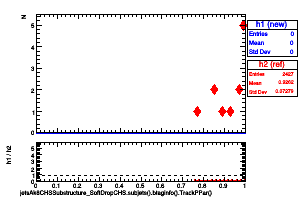 jetsAk8CHSSubstructure_SoftDropCHS.subjets().btaginfo().TrackPPar()