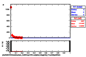 jetsAk8CHSSubstructure_SoftDropCHS.subjets().btaginfo().TrackSip2dVal()
