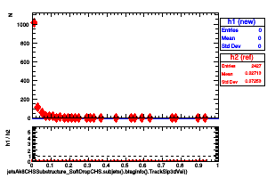 jetsAk8CHSSubstructure_SoftDropCHS.subjets().btaginfo().TrackSip3dVal()