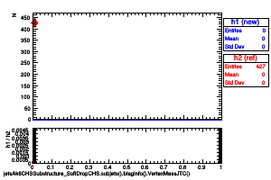 jetsAk8CHSSubstructure_SoftDropCHS.subjets().btaginfo().VertexMassJTC()