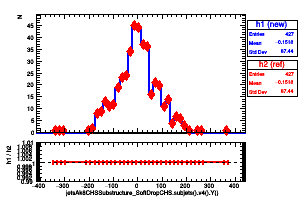 jetsAk8CHSSubstructure_SoftDropCHS.subjets().v4().Y()