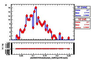 jetsAk8CHSSubstructure_SoftDropCHS.tau3()