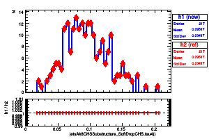 jetsAk8CHSSubstructure_SoftDropCHS.tau4()