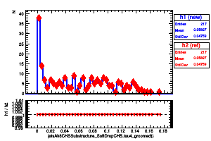 jetsAk8CHSSubstructure_SoftDropCHS.tau4_groomed()