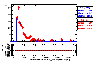 jetsAk8CHSSubstructure_SoftDropCHS.v4().E()