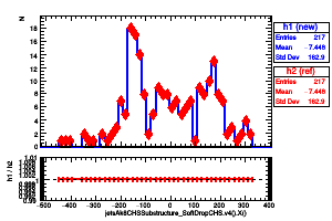 jetsAk8CHSSubstructure_SoftDropCHS.v4().X()