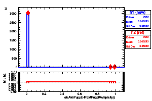 jetsAk8Puppi.HFEMPuppiMultiplicity()