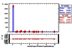 jetsAk8Puppi.HFHadronPuppiMultiplicity()