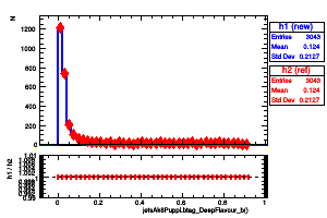 jetsAk8Puppi.btag_DeepFlavour_b()