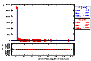 jetsAk8Puppi.btag_DeepFlavour_bb()