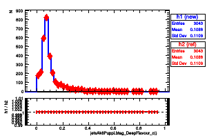 jetsAk8Puppi.btag_DeepFlavour_c()