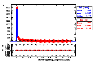 jetsAk8Puppi.btag_DeepFlavour_lepb()