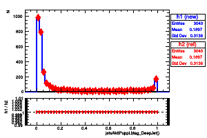 jetsAk8Puppi.btag_DeepJet()