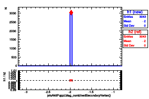 jetsAk8Puppi.btag_combinedSecondaryVertex()