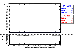 jetsAk8Puppi.btaginfo().SecondaryVertex().X()