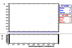 jetsAk8Puppi.btaginfo().TrackSip2dVal()