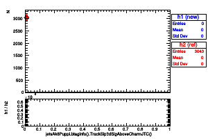 jetsAk8Puppi.btaginfo().TrackSip3dSigAboveCharmJTC()