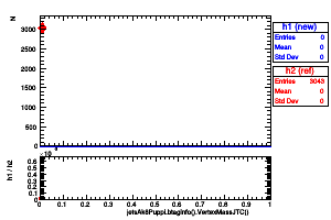 jetsAk8Puppi.btaginfo().VertexMassJTC()