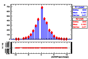 jetsAk8Puppi.charge()