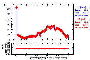 jetsAk8Puppi.chargedHadronEnergyFraction()