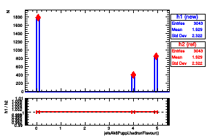 jetsAk8Puppi.hadronFlavour()
